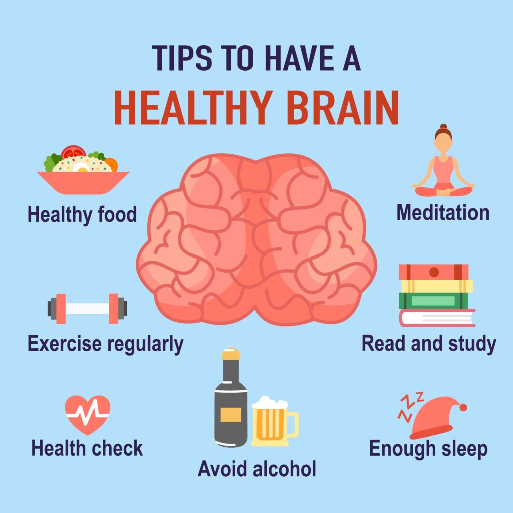 Balancing Brain Health: A visual guide to exercising cognitive, emotional, and physical faculties to support overall nervous system and mind connection and harmony.. Infographic illustrating balanced nervous system and mind connection through brain exercises, emotional regulation, and physical activity for holistic health.
