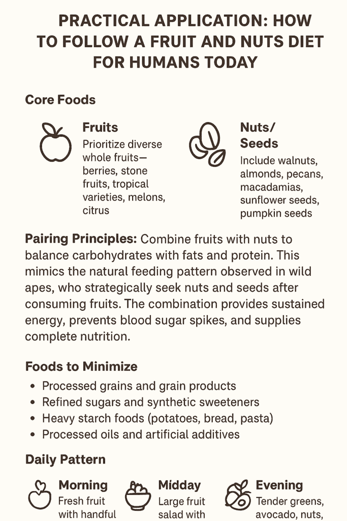 Guidelines infographic explaining how to follow a fruit and nuts diet for humans today, including core foods, pairing principles, foods to minimize, and a daily eating pattern.